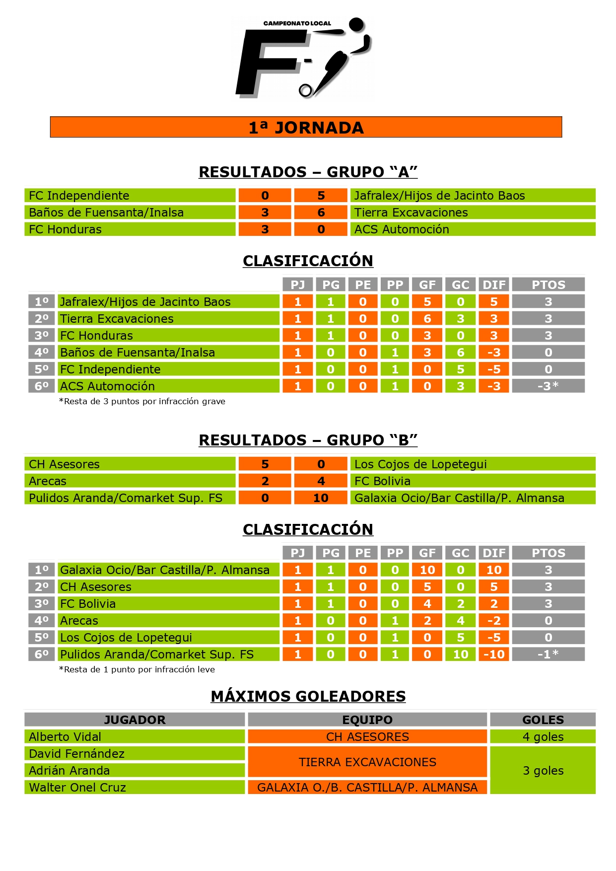RESULTADOS Y CLASIFICACIÓN