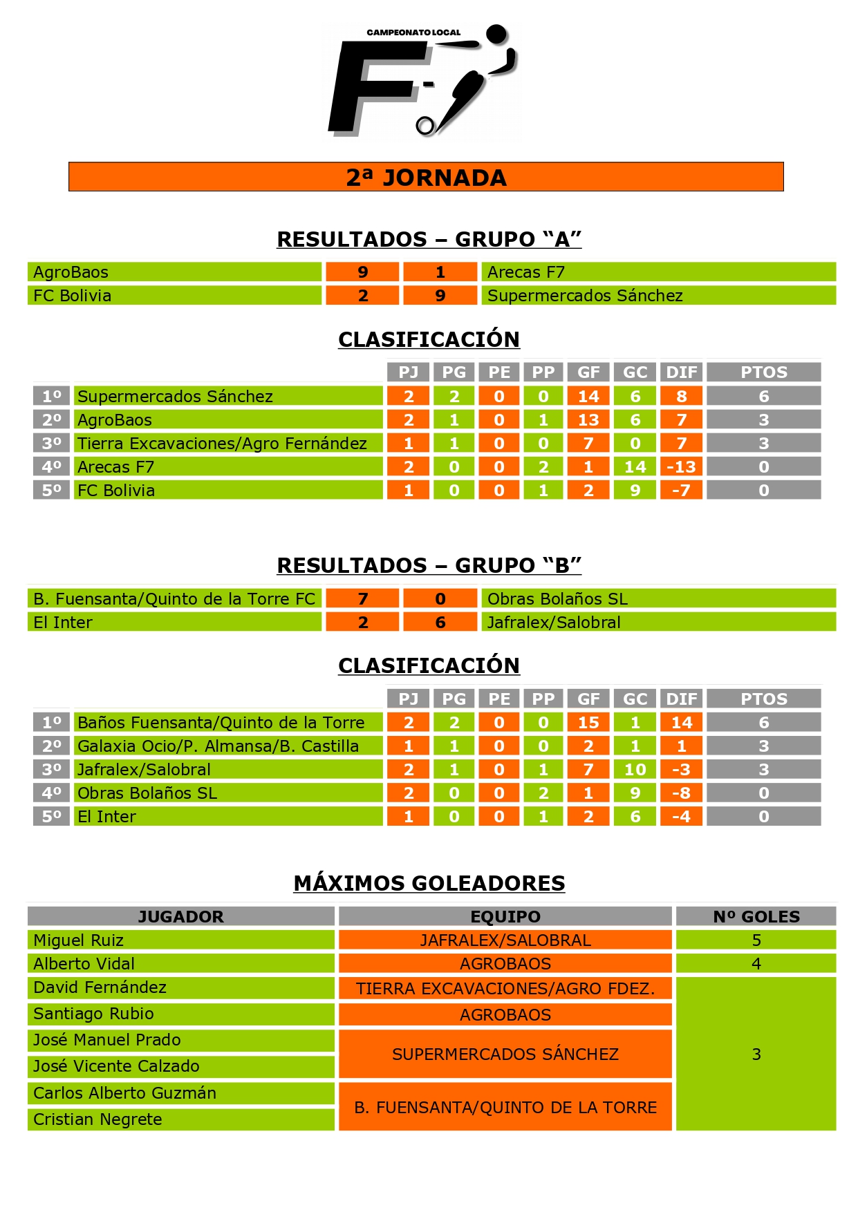 RDOS. Y CLASIFICACIÓN