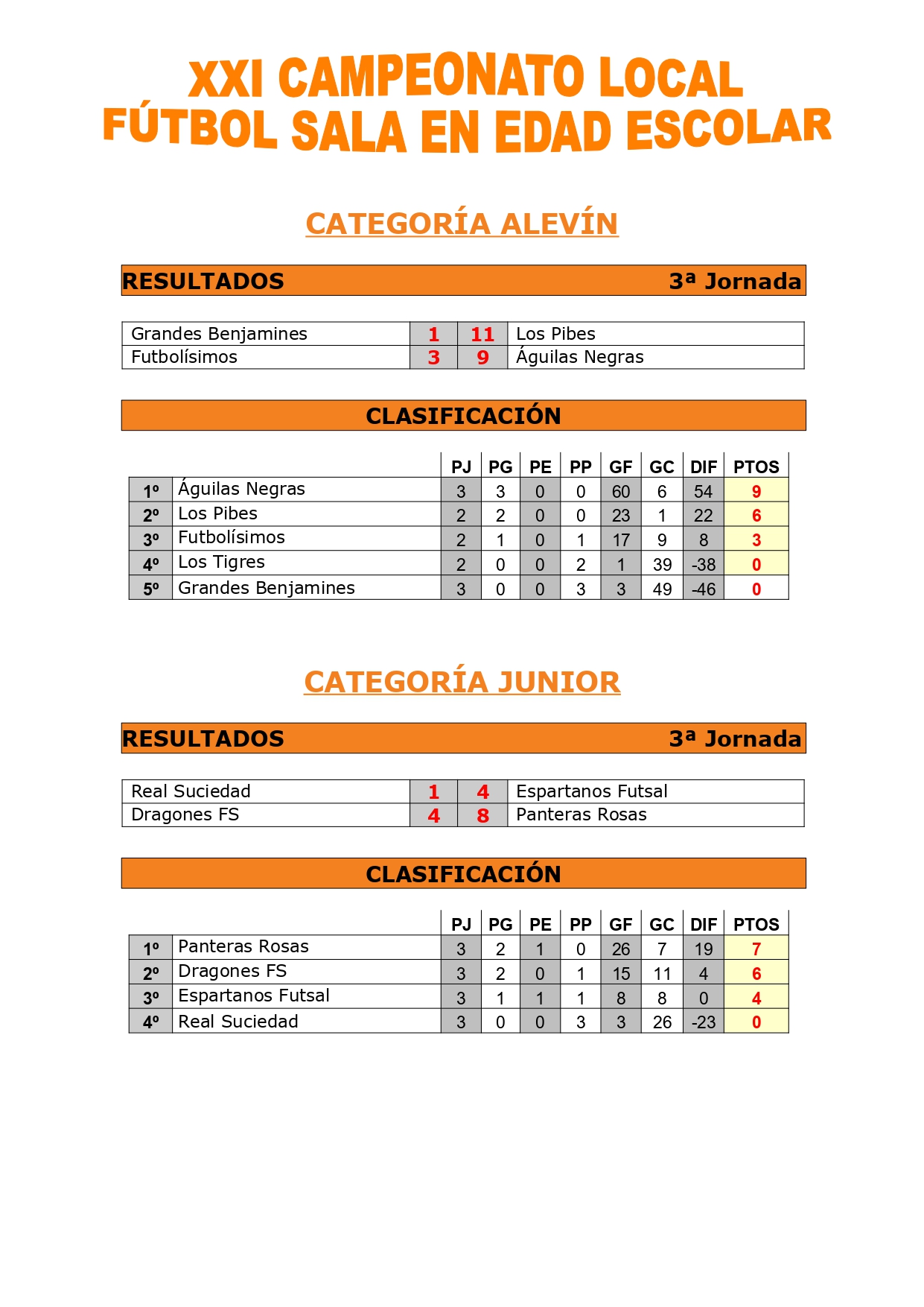RESULTADOS Y CLASIFICACIÓN