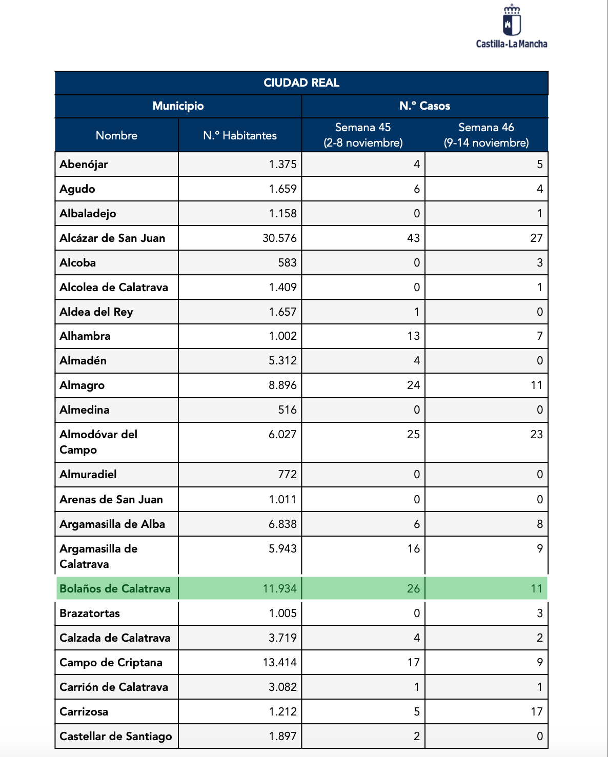 datos