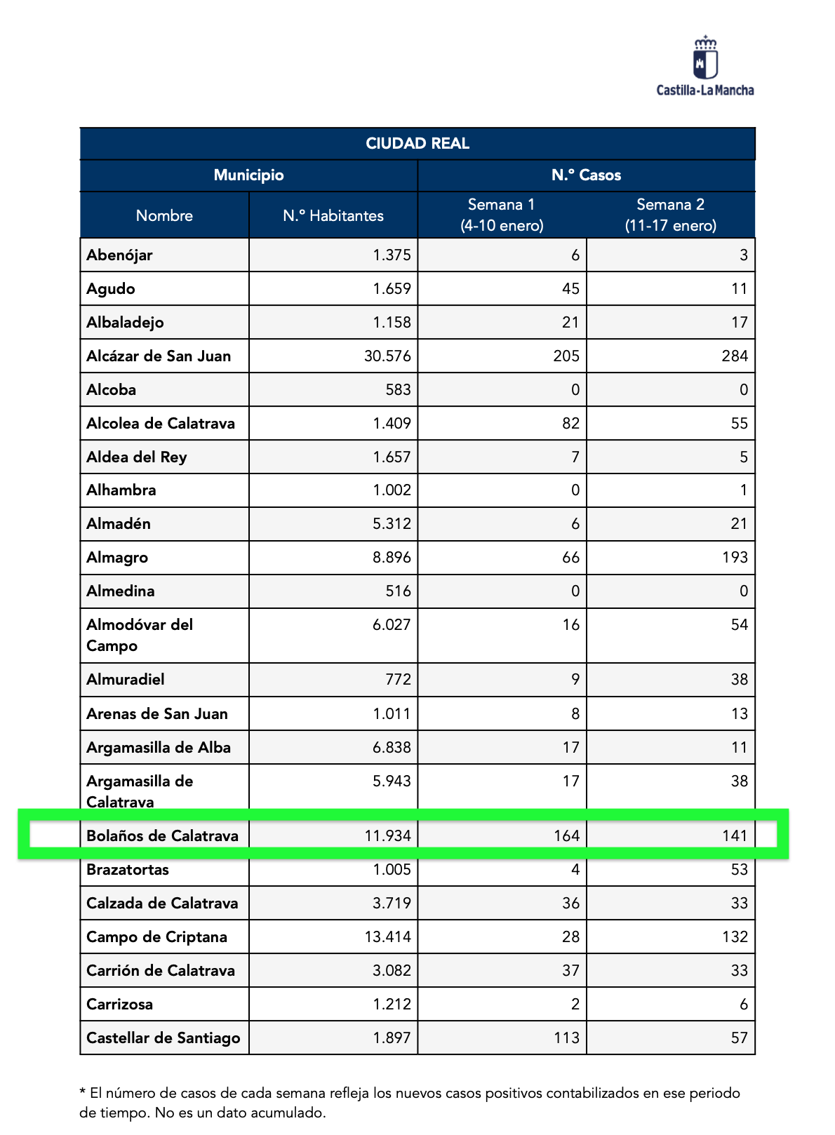 DATOS SEMANA 2