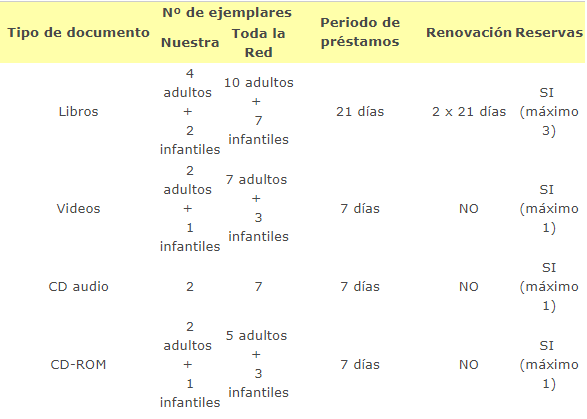 Modalidad de prestamo Bolaños a partir de 14 años