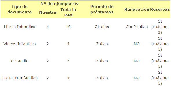 Prestamo Bolaños usuarios infantiles