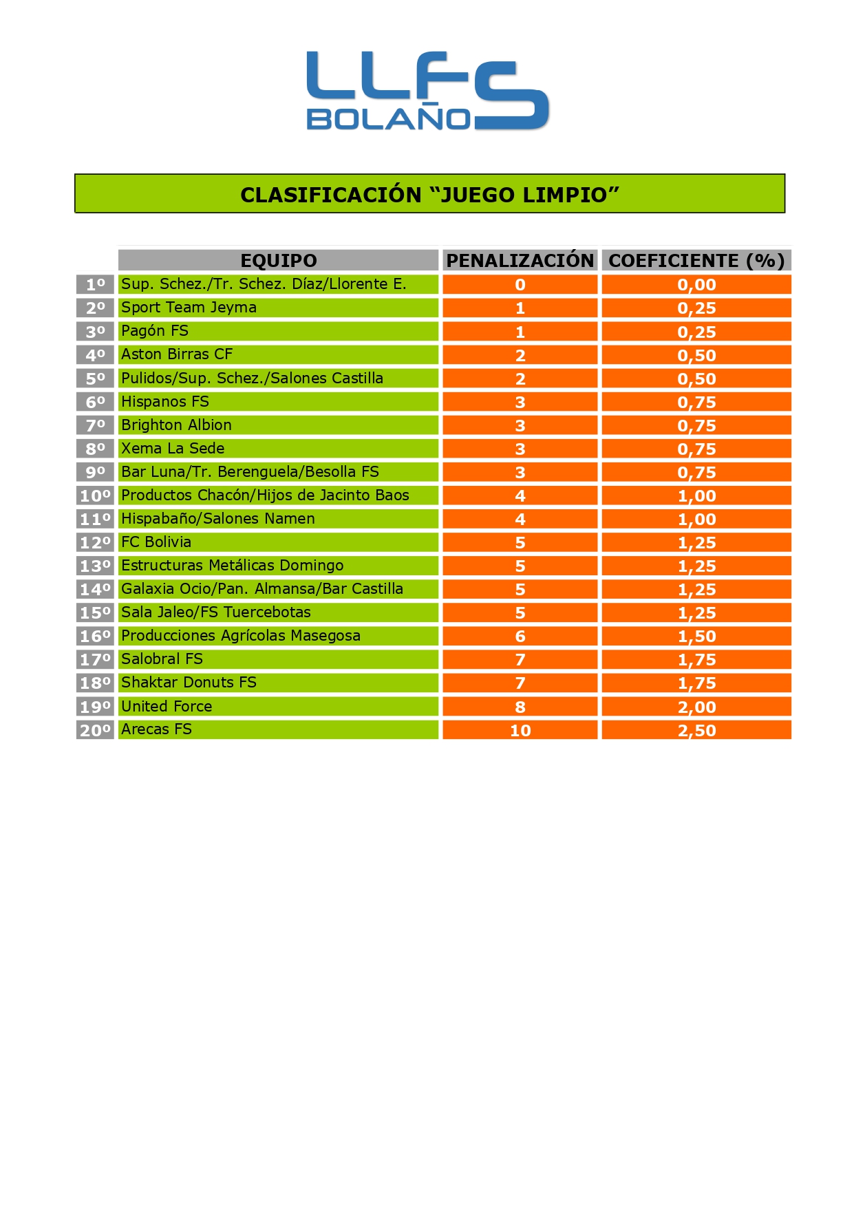 CLASIFICACIÓN "JUEGO LIMPIO"