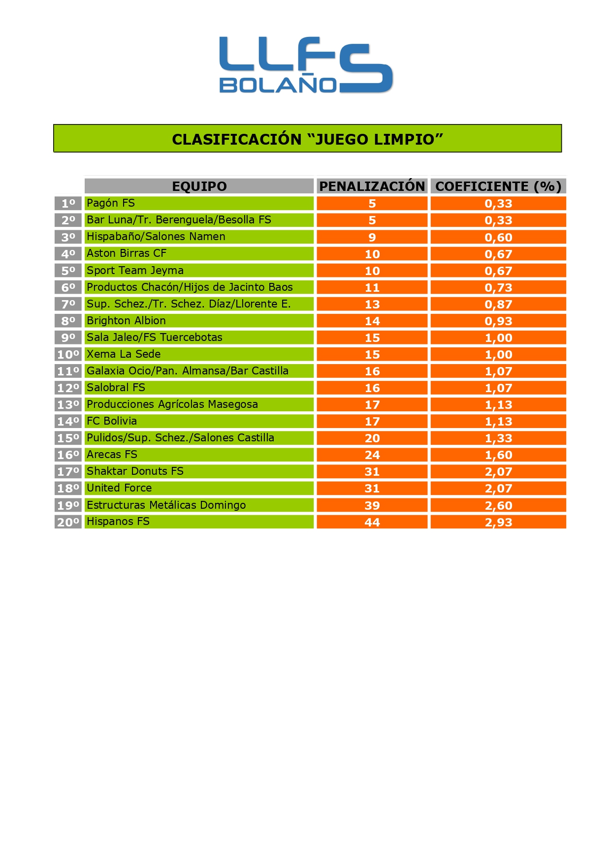 CLASIFICACIÓN "JUEGO LIMPIO"