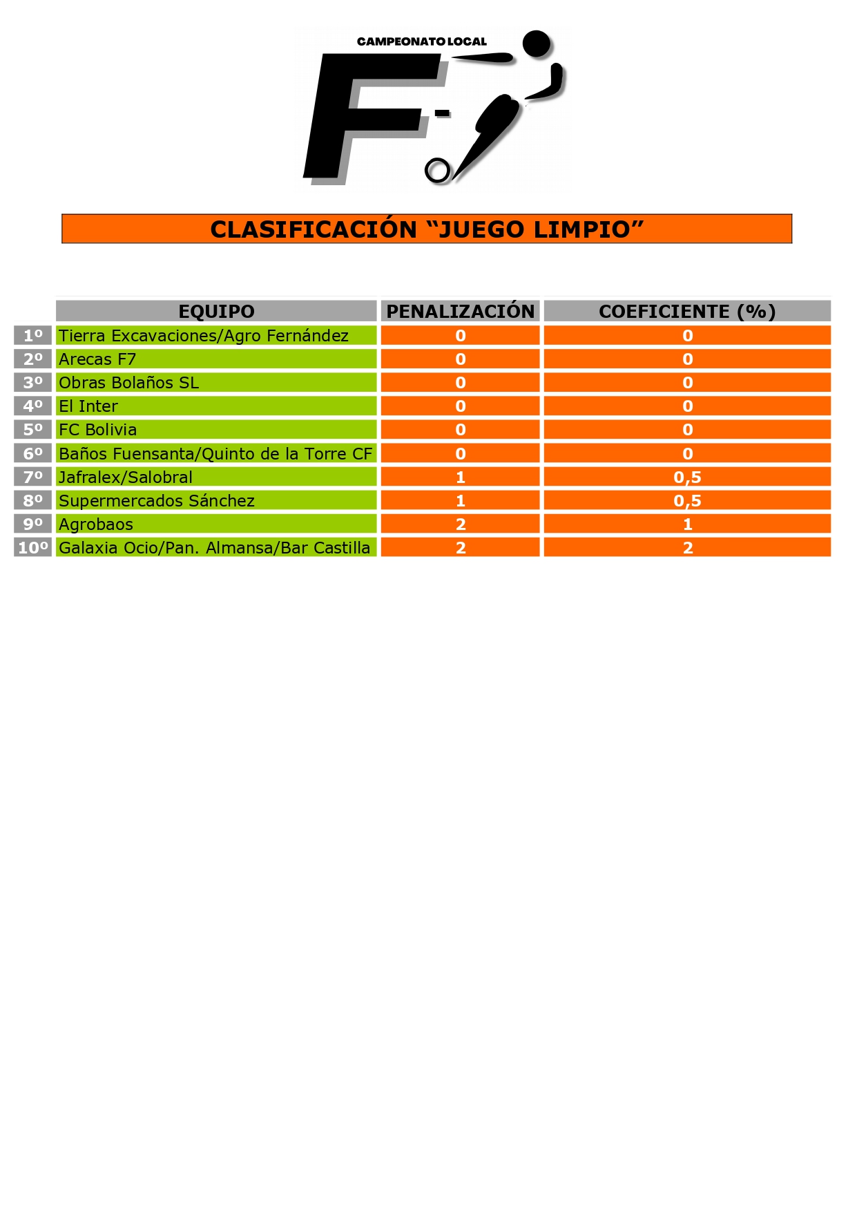 CLASIFICACIÓN "JUEGO LIMPIO"