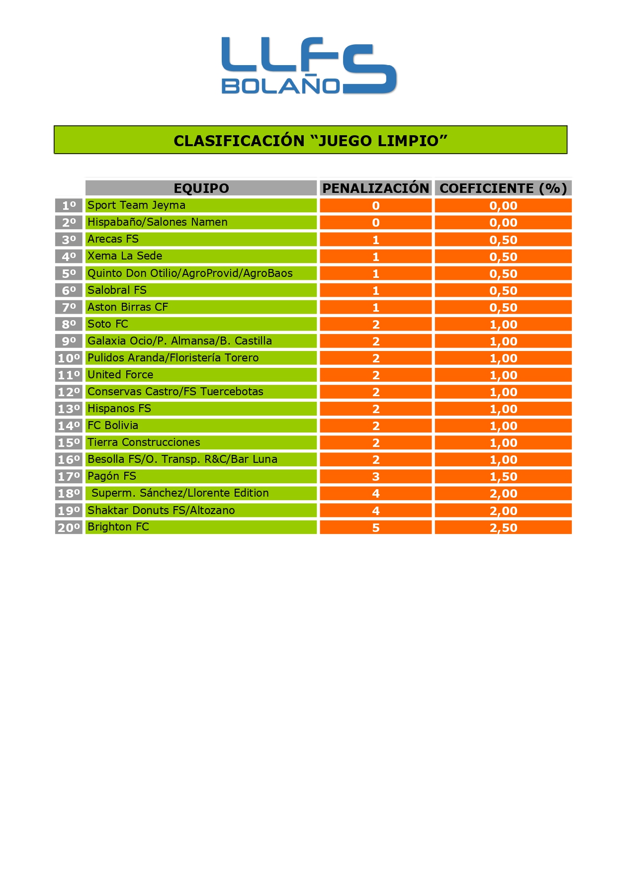 CLASIFICACIÓN "JUEGO LIMPIO"