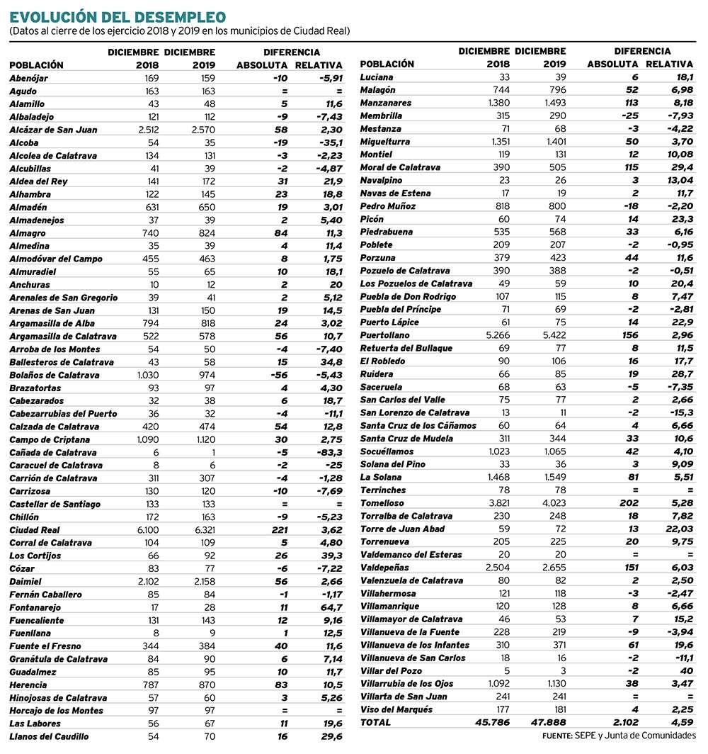 foto datos empleo