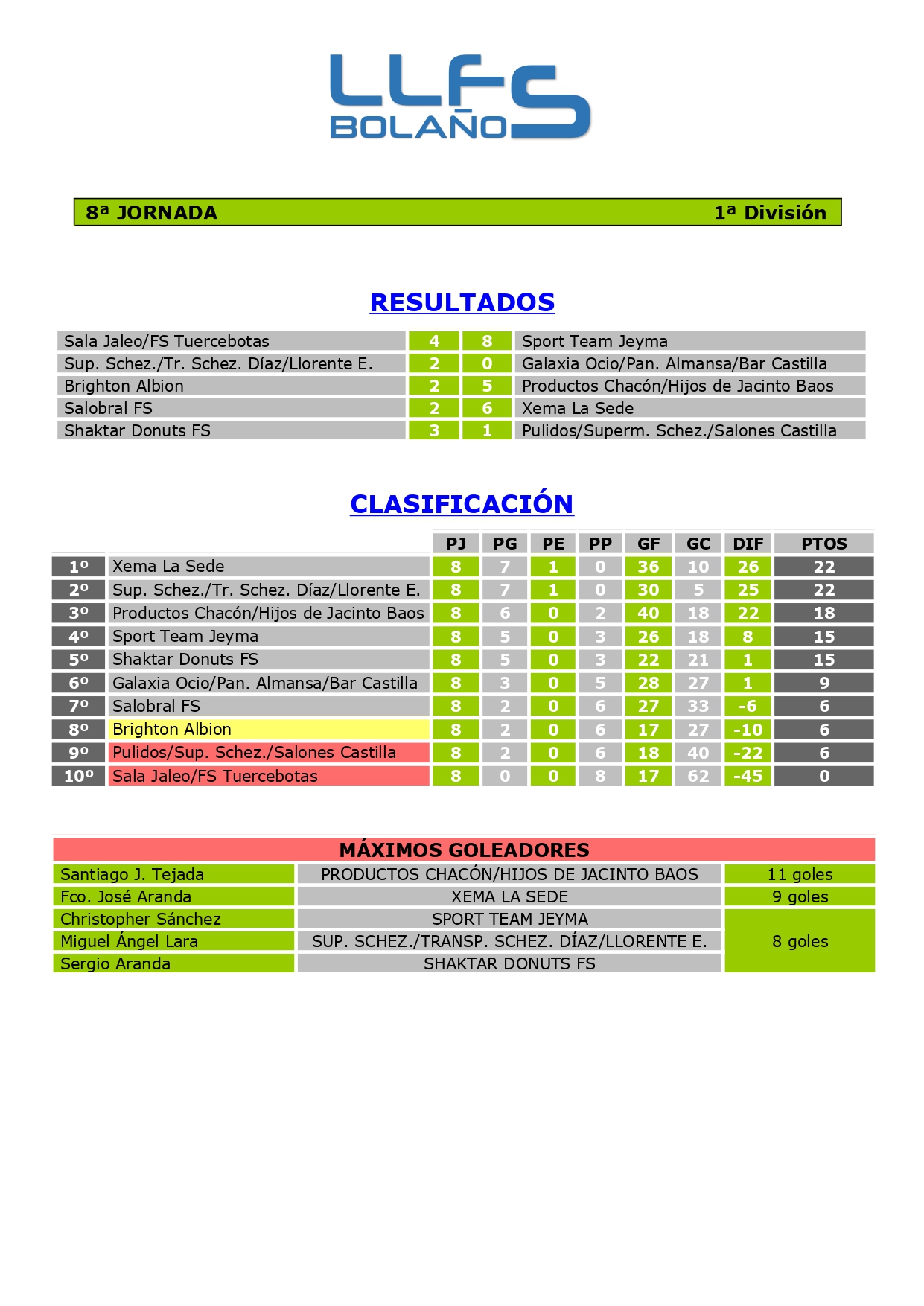 RDOS. Y CLASIFICACIÓN 1ª DIVISIÓN