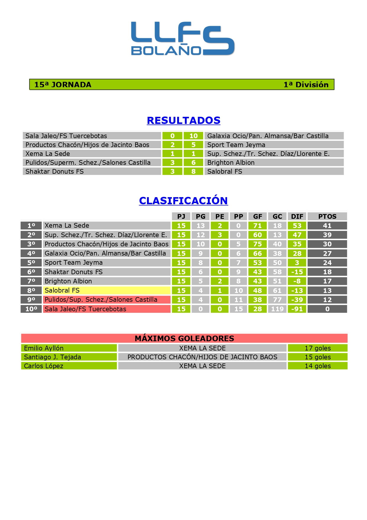 RDOS. Y CLASIFICACIÓN 1ª DIVISIÓN