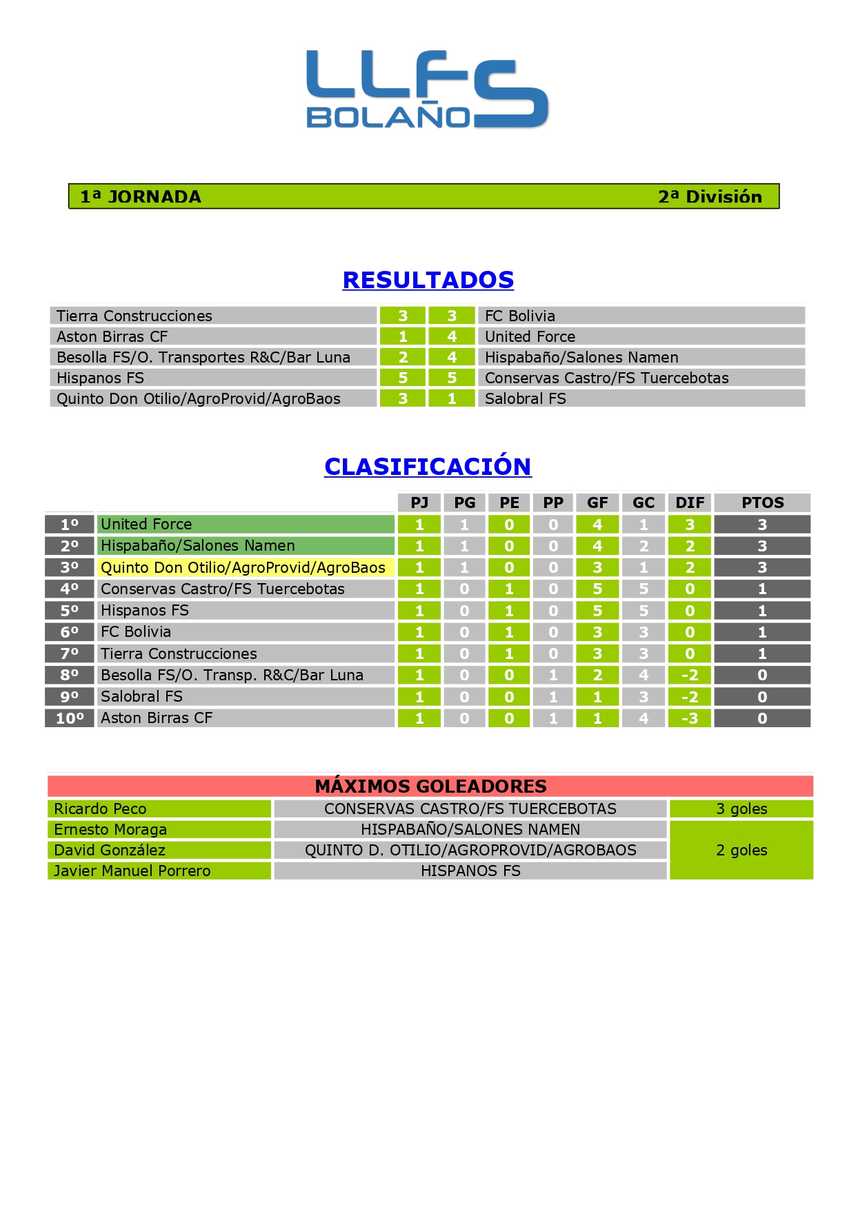RDOS. Y CLASIFICACIÓN 2ª DIVISIÓN