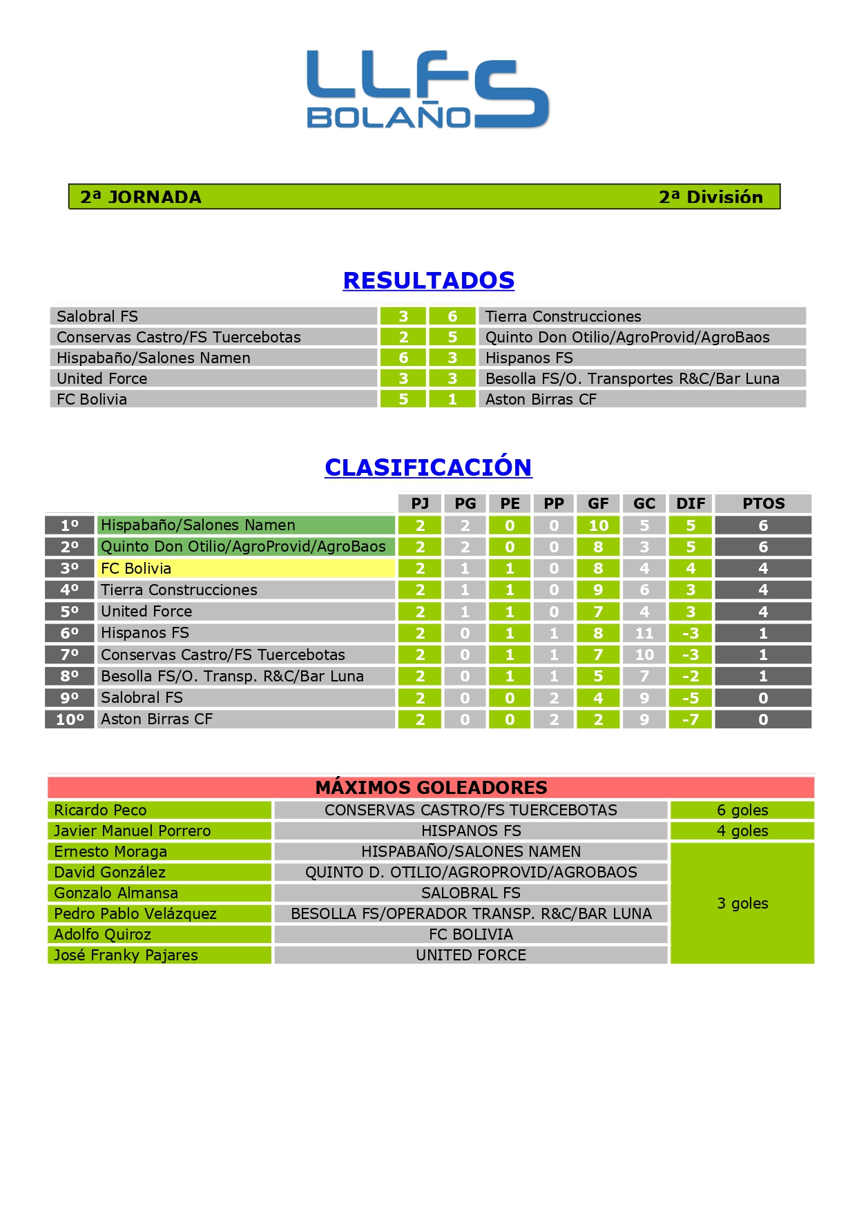 RDOS. Y CLASIFICACIÓN 2ª DIVISIÓN