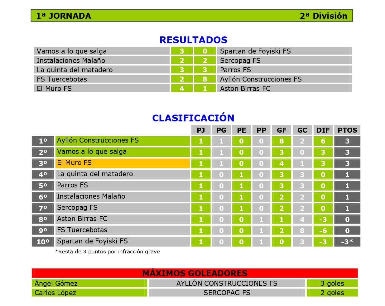 RDOS. Y CLASIFICACIÓN 2ª DIVISIÓN