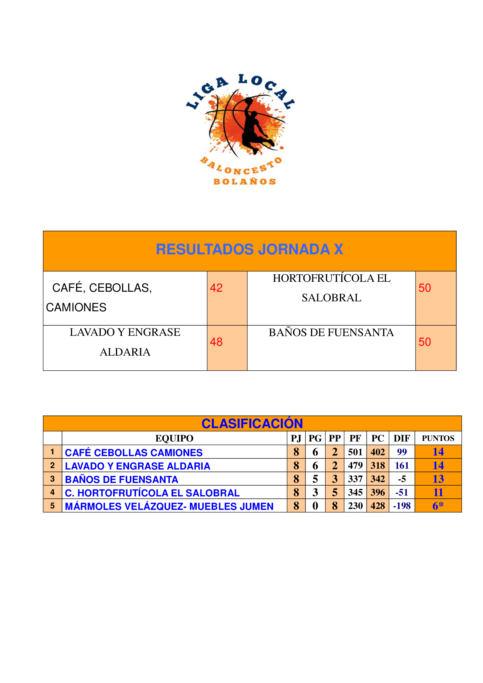 Resultados y Clasificación