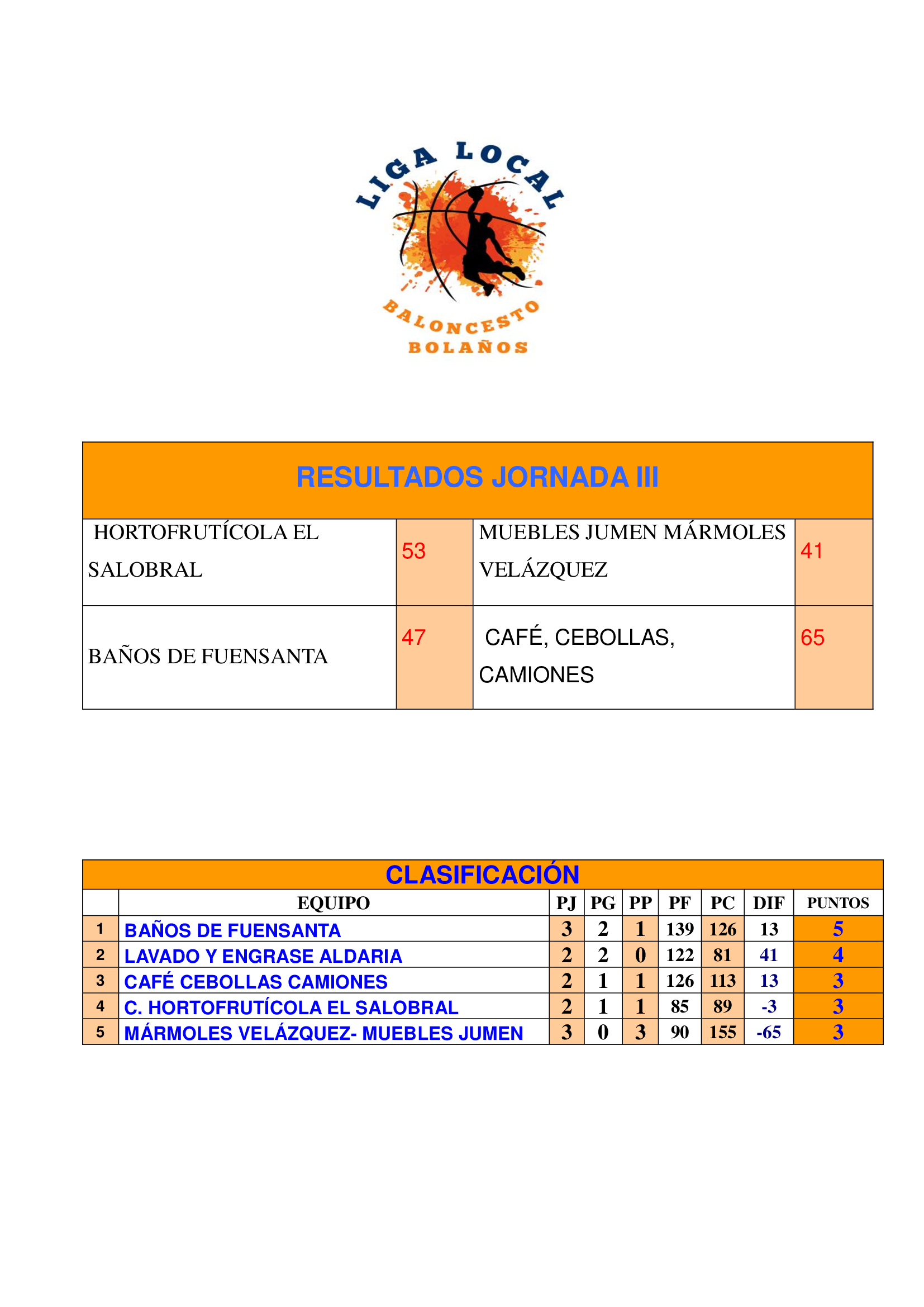 Resultados y clasificación