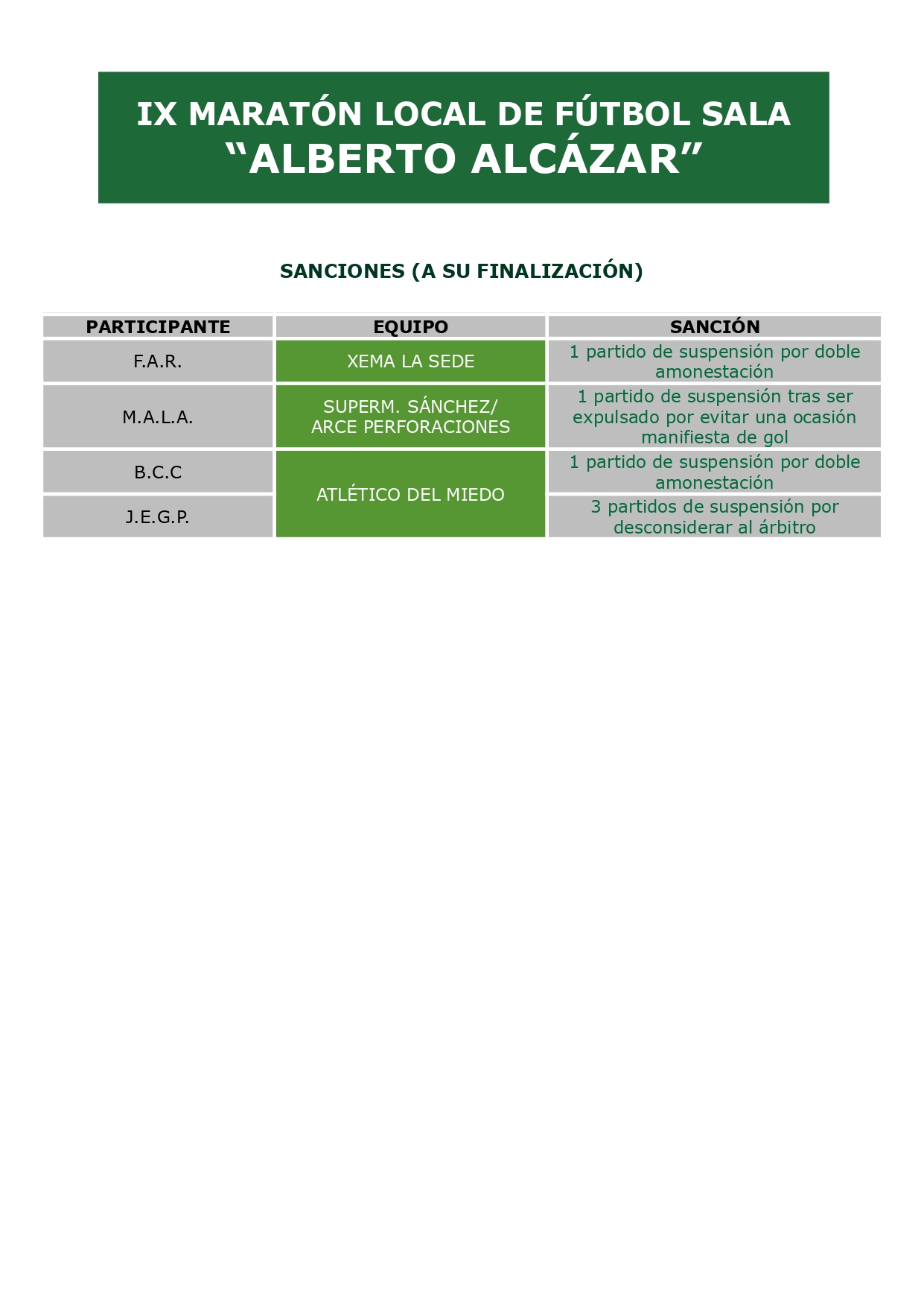 SANCIONES (A SU FINALIZACIÓN)