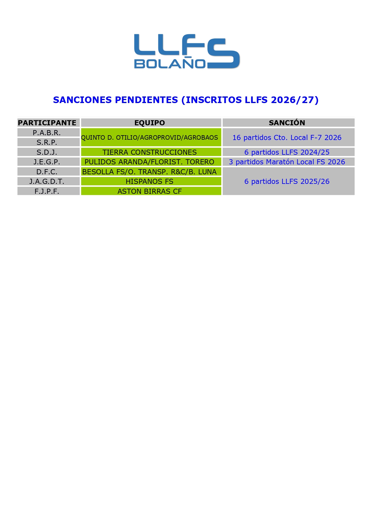 SANCIONES PENDIENTES