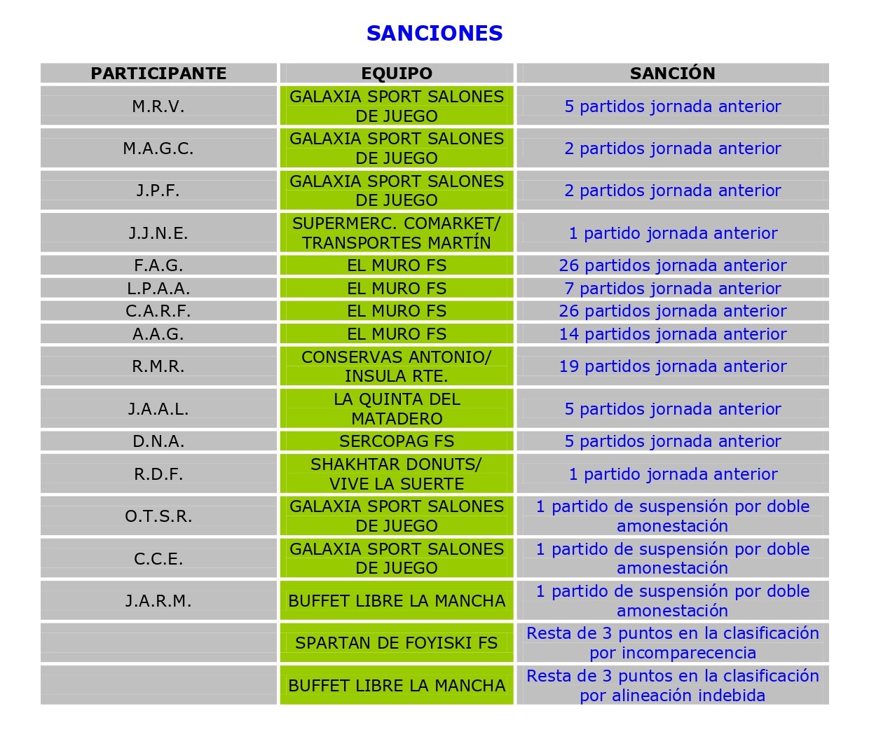 SANCIONES