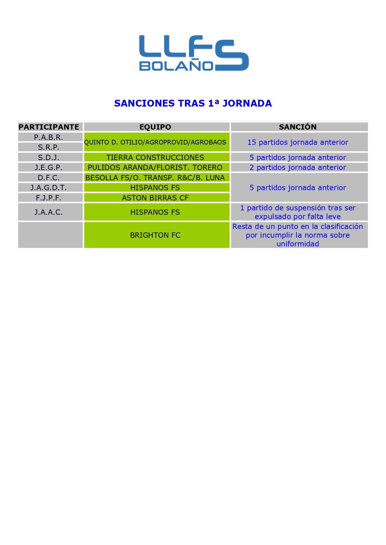 SANCIONES