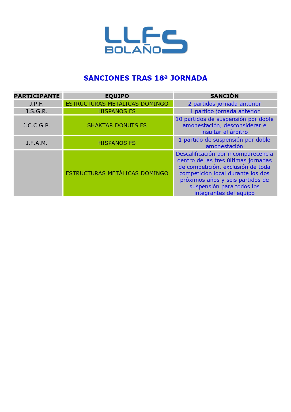 SANCIONES