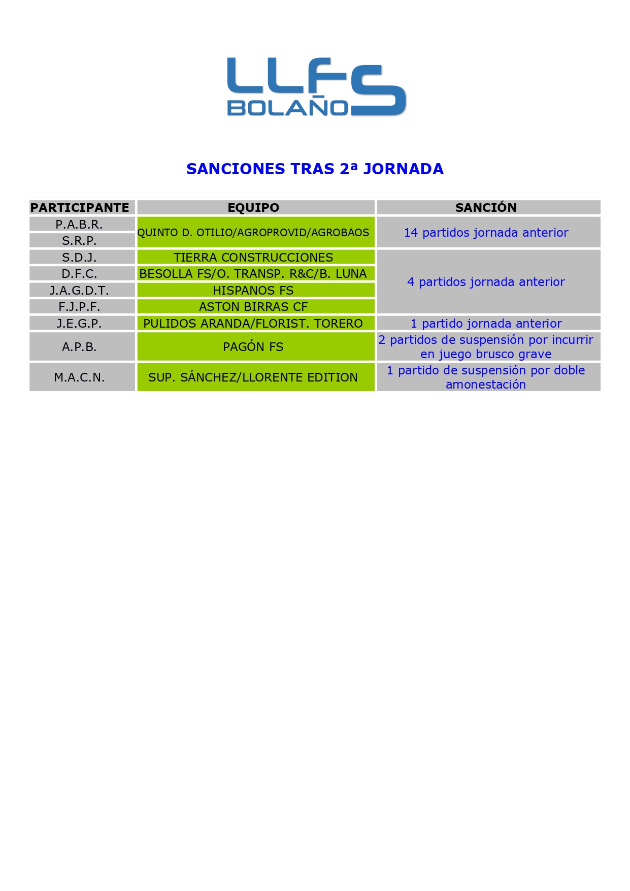 SANCIONES