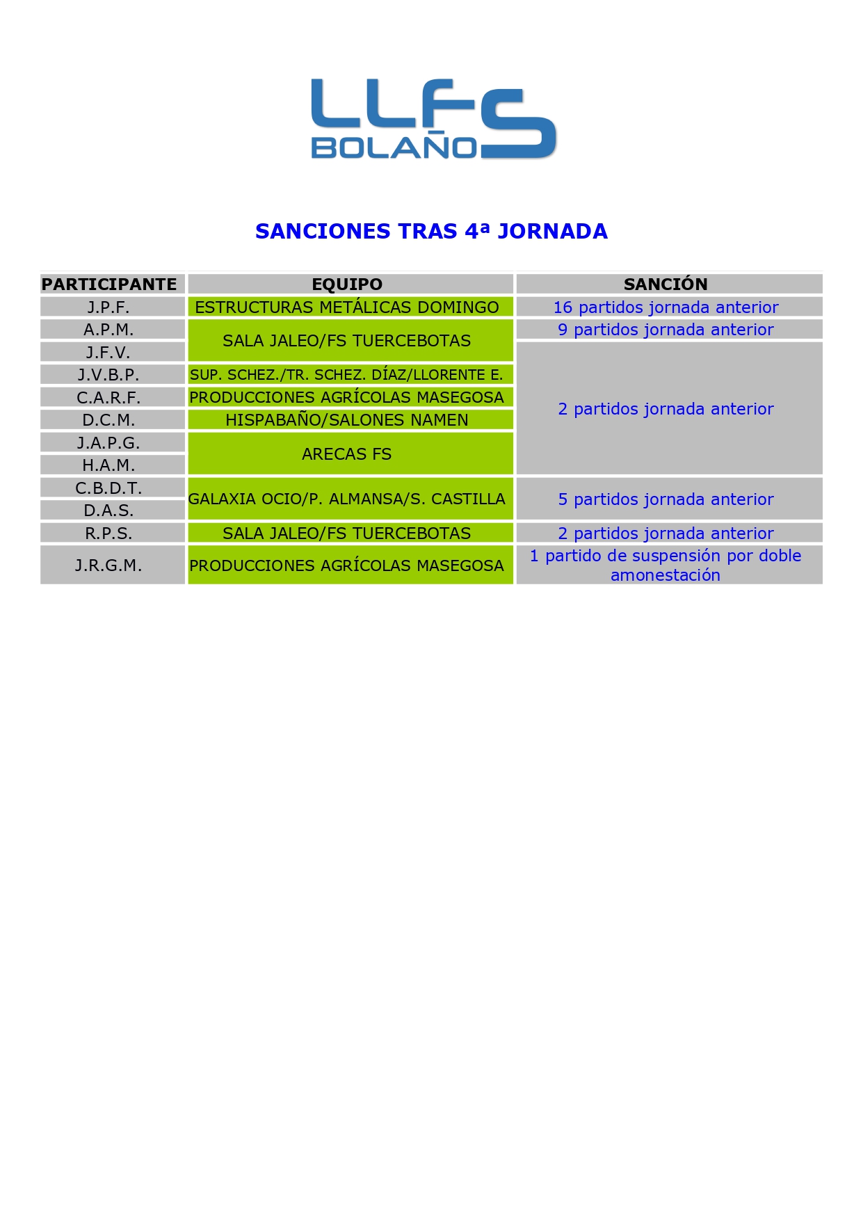 SANCIONES TRAS 4ª JORNADA