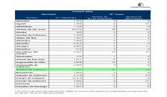 DATOS COVID SEMANA 52 Y 53 