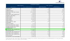 Contagios positivos