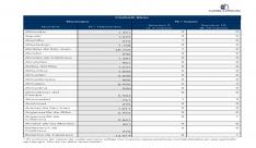 DATOS