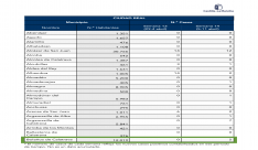 DATOS SEMANA 14
